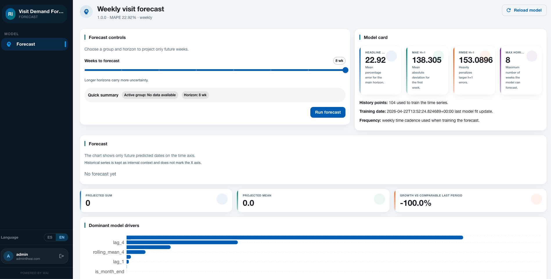 Modelo predictivo de WAI con métricas reales sobre conjunto de test